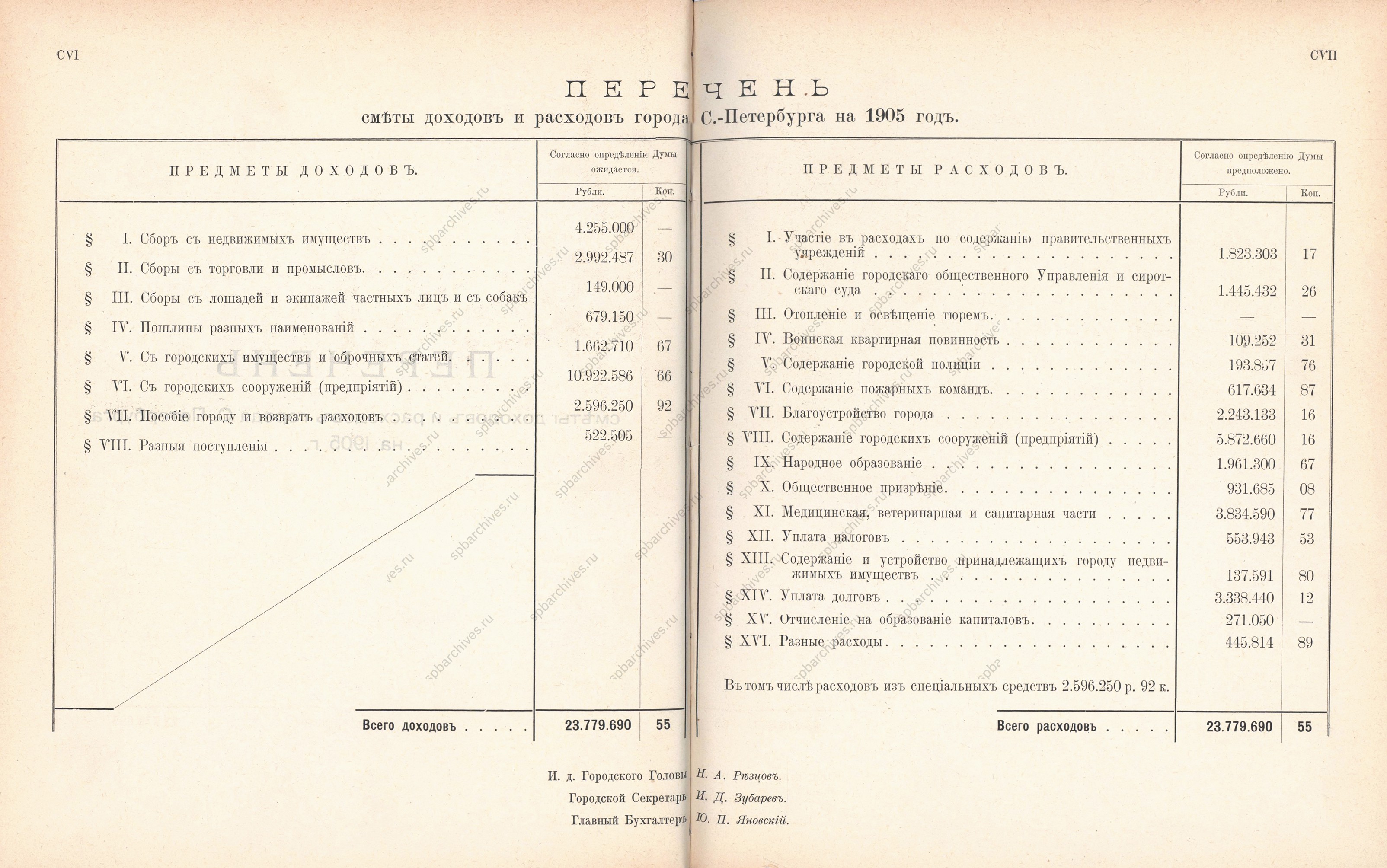Смета доходов и расходов города Санкт-Петербурга на 1905 г.<br />
<em>ЦГИА СПб. НСБ.</em>